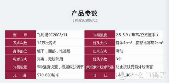 告别毛毛腿--Philips 飞利浦SC2008 脱毛器 简评