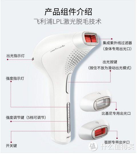 告别毛毛腿--Philips 飞利浦SC2008 脱毛器 简评