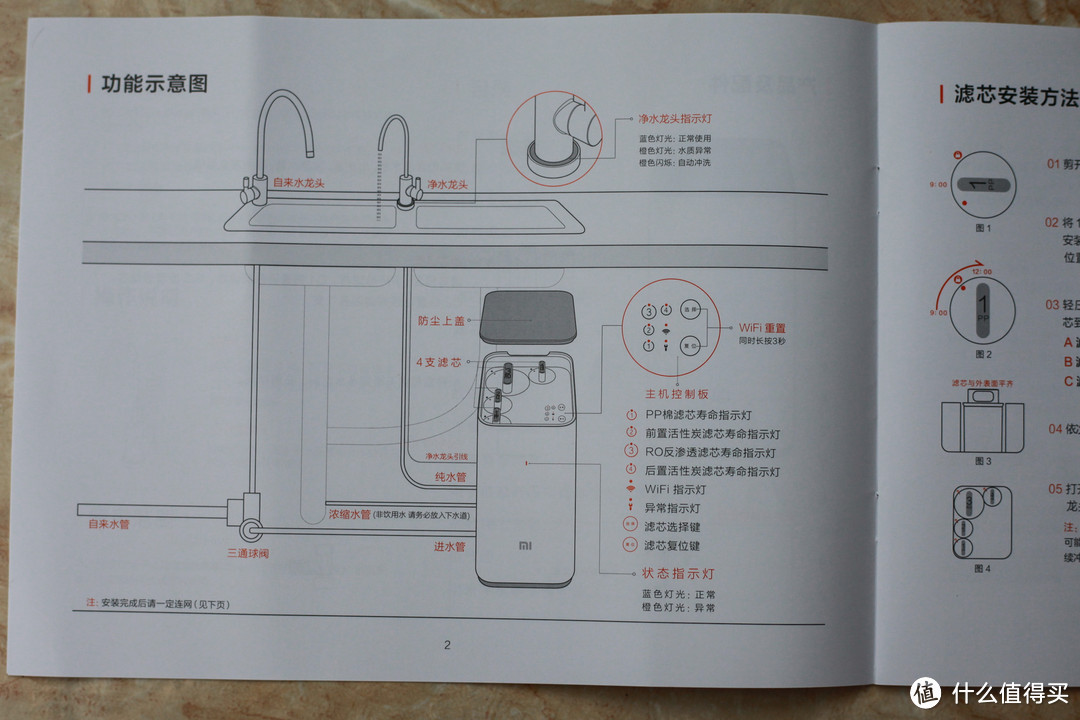 真低价还是耗材坑？Mi 小米 净水器厨下式安装使用及成本计算