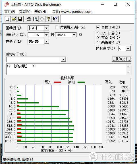 解毒帖，Kingston 金士顿 USB3.1 16G 金属U盘测试