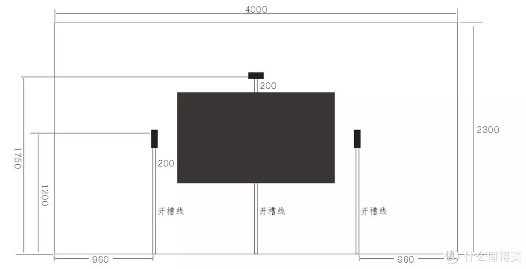 电视机布线