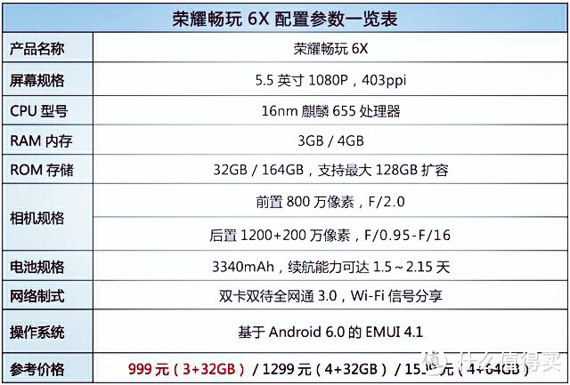 HUAWEI 华为 低配版Mate9------以荣耀畅玩6X之名