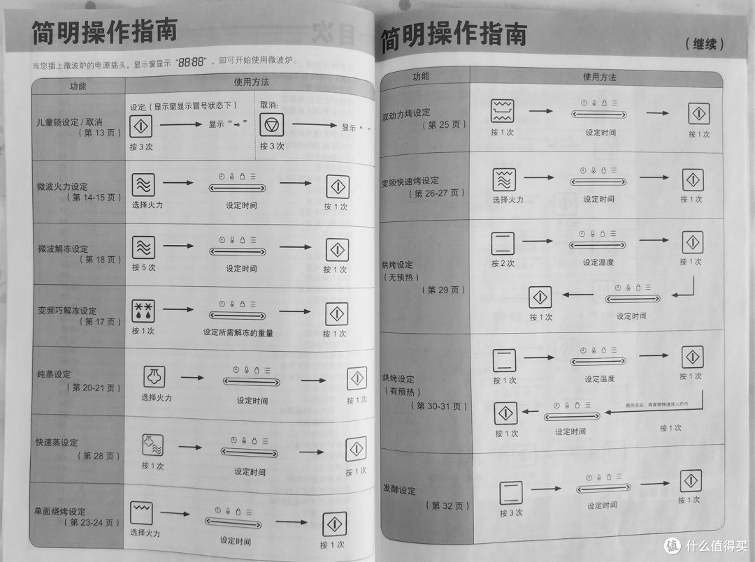 小个子的洪荒之力 —— Panasonic松下 变频微波炉蒸烤箱一体机