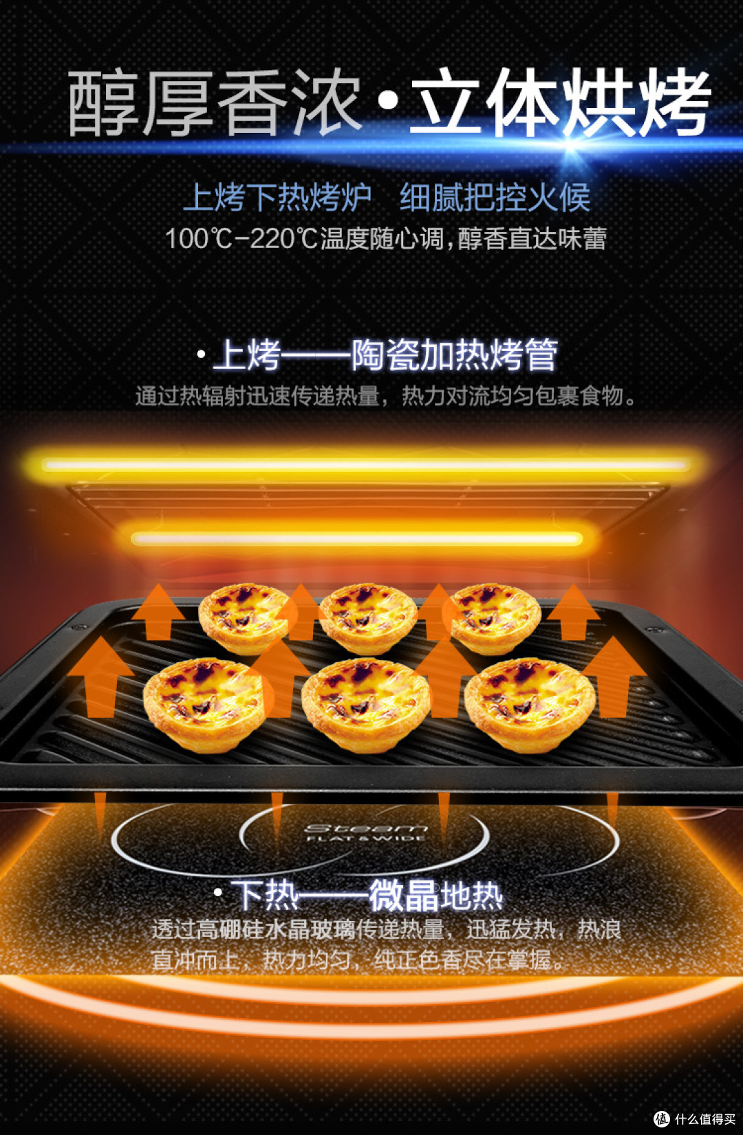 小个子的洪荒之力 —— Panasonic松下 变频微波炉蒸烤箱一体机