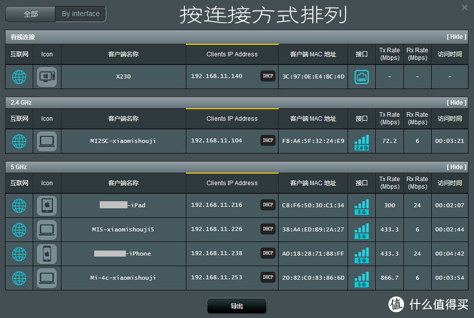 无线路由器折腾党篇一：ASUS 华硕 RT-AC66U B1小评