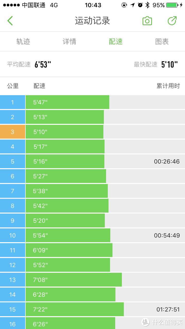 分享几双跑步鞋的个人长期穿着体验