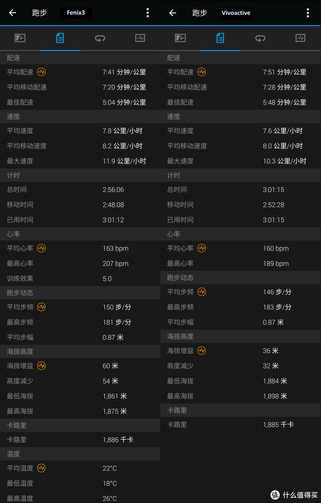 旗舰与入门纵向评测：GARMIN 佳明 Fenix3HR DLC vs Vivoactive HR