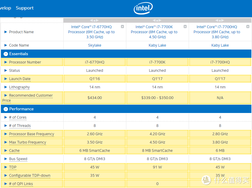 选左还是选右？I7 7700HQ+GTX1050TI 游戏本能硬抗 I7 7700K台式机？