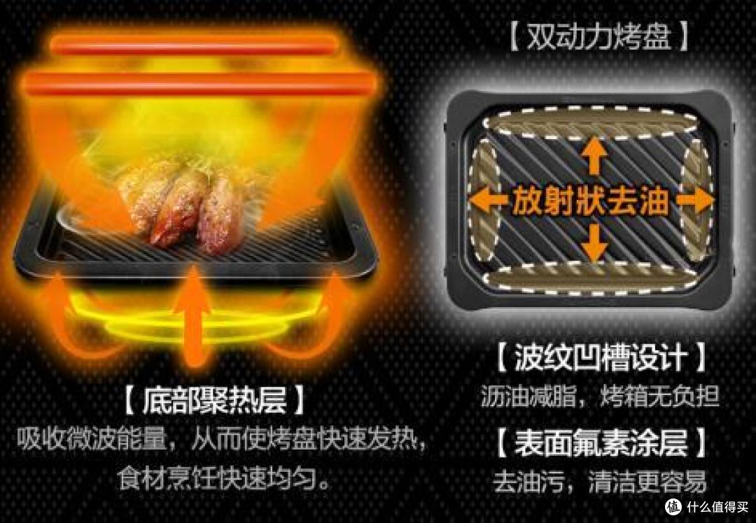 小个子的洪荒之力 —— Panasonic松下 变频微波炉蒸烤箱一体机
