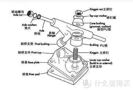 Skateboard！每块帅气到骚的板，都在等待一个帅气的主人（妹子福利）