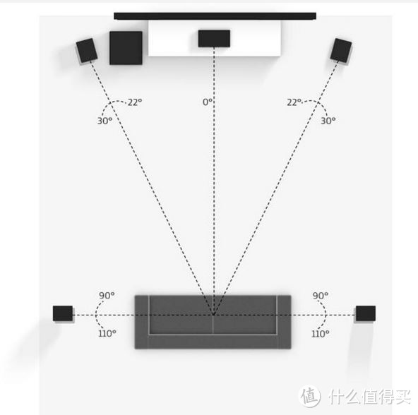 #原创新人#新家总要奢侈一下：Bowers & Wilkins MT-60D 5.1音箱与Denon 天龙 AVR-X4200W 功放不专业评测