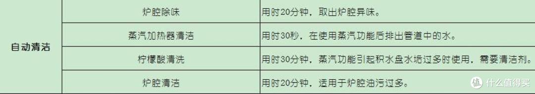 小个子的洪荒之力 —— Panasonic松下 变频微波炉蒸烤箱一体机