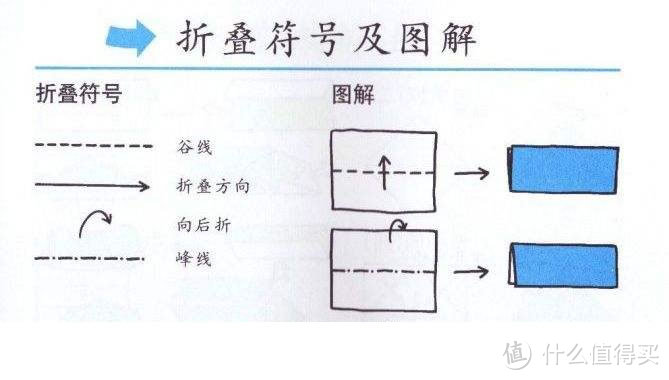 喜庆过大年：DIY窗花剪纸简易教程