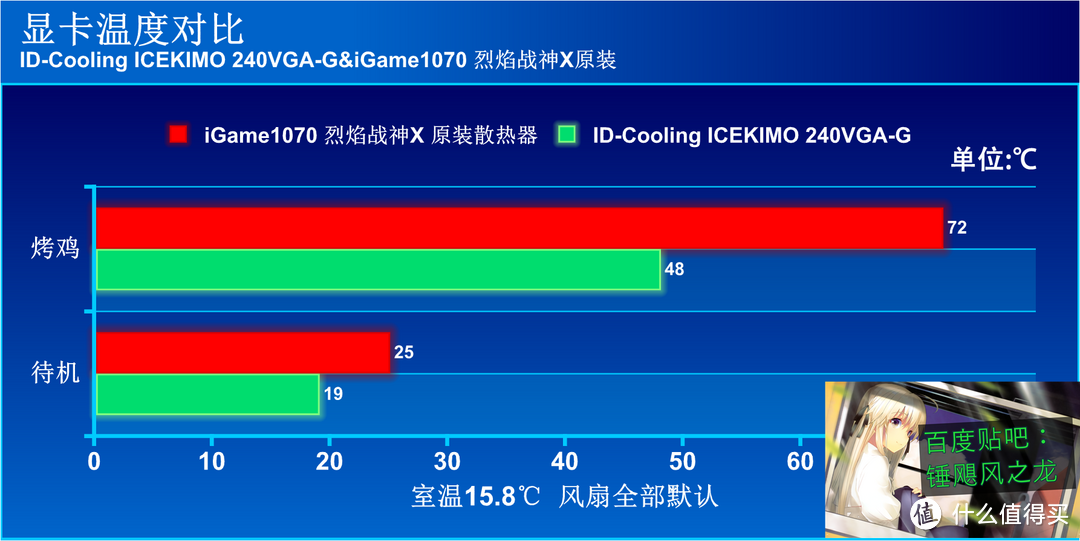破事水 ID-Cooling ICEKIMO 240VGA-G显卡散热器 开箱&测评