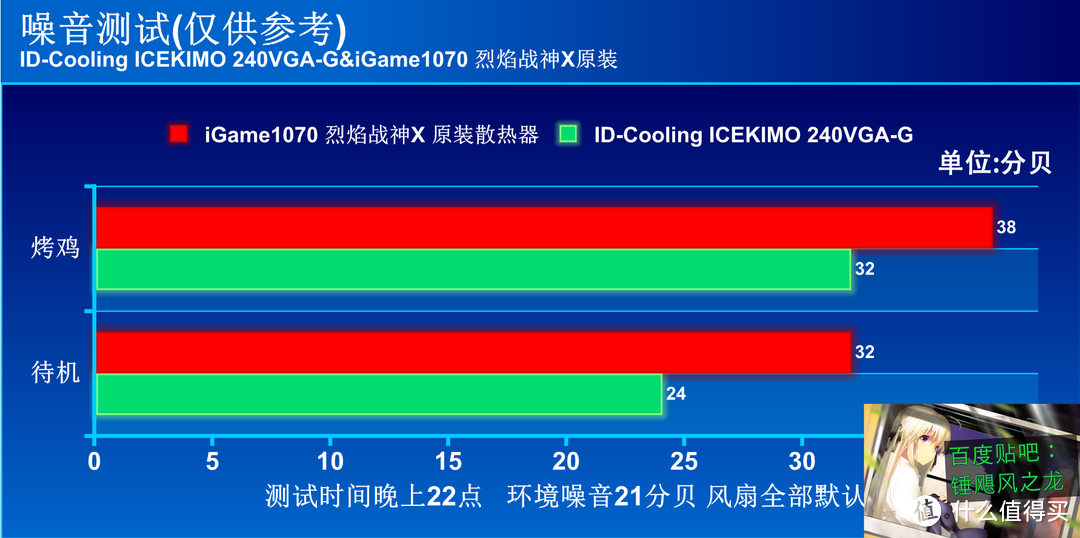 破事水 ID-Cooling ICEKIMO 240VGA-G显卡散热器 开箱&测评