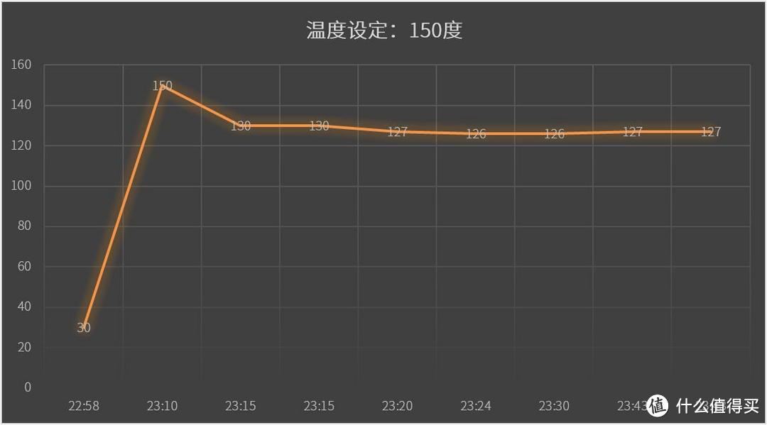 想买烤箱？得意君来谈谈自己怎么挑家用烤箱