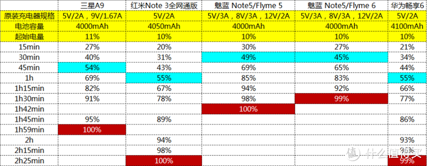 MEIZU 魅族 魅蓝 Note5 刷上 Flyme 6 公开体验版感觉如何？