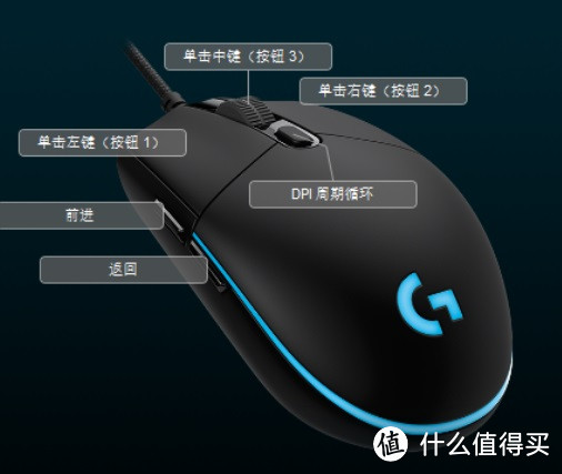 Logitech罗技G102轻众测测评报告