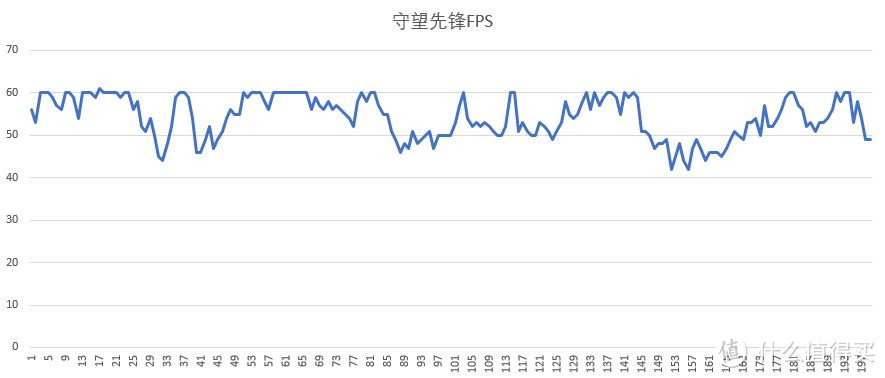 不涨价我们就是好朋友 —— Acer宏碁暗影骑士3试用报告