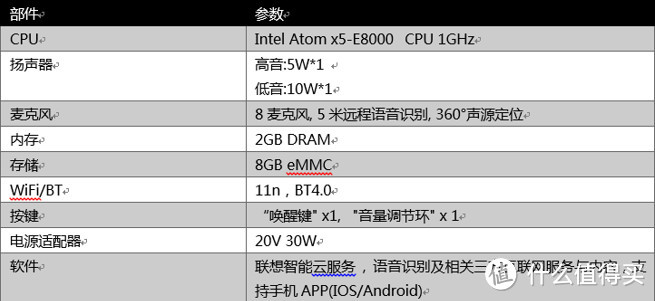 美艳语音小助理————联想Lenovo 智能音箱使用体验