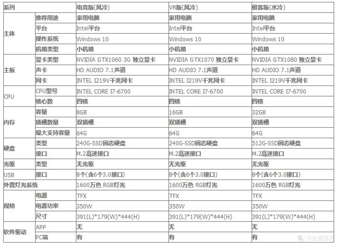 细节见用心,还需更完美——钛度黑晶电竞台式主机套装体验