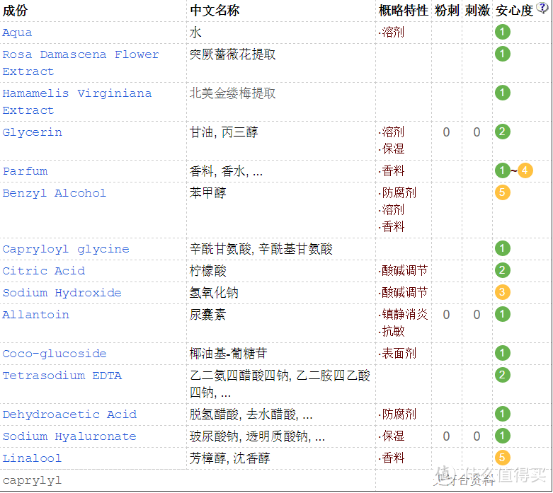 美颜换新天——浅谈如何利用美容仪发挥护肤品最大效用