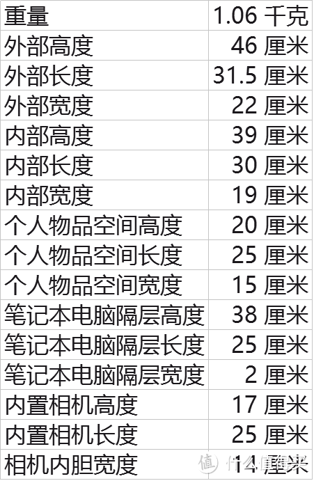 相机背包里的颜值担当——曼富图温莎系列相机电脑两用双肩背包