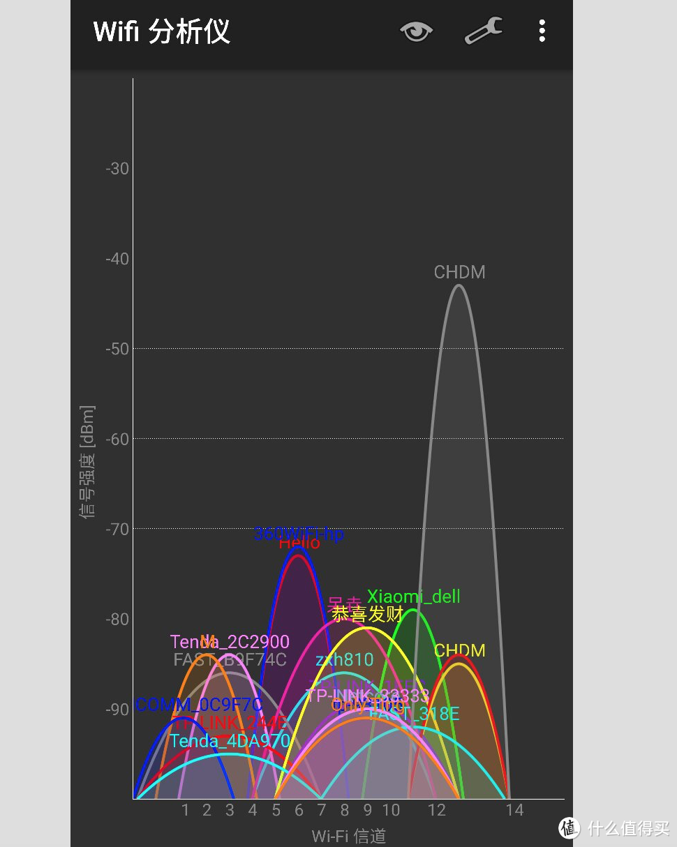 我不仅仅是价格贵：NETGEAR 美国网件 Orbi 奥秘 智慧分身多路由器 技术详解&体验评测