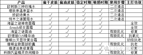 美颜换新天——浅谈如何利用美容仪发挥护肤品最大效用