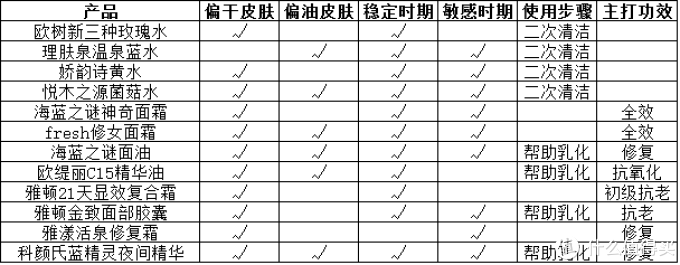 美颜换新天——浅谈如何利用美容仪发挥护肤品最大效用