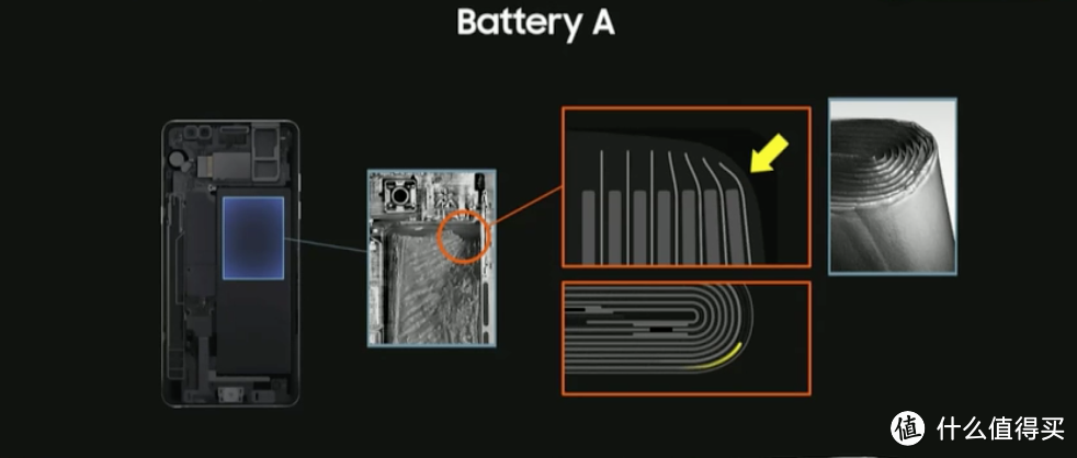 SAMSUNG 三星 Note7 爆炸原因公布，如何保护我们的手机安全