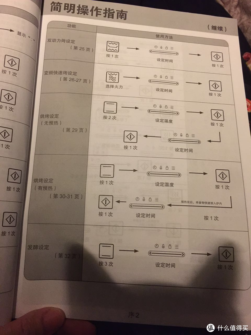 这个新年，你可以拥有更多的美味！松下 Panasonic 变频微波炉蒸烤箱一体机 NN-DS1000评测（ 后附食谱）