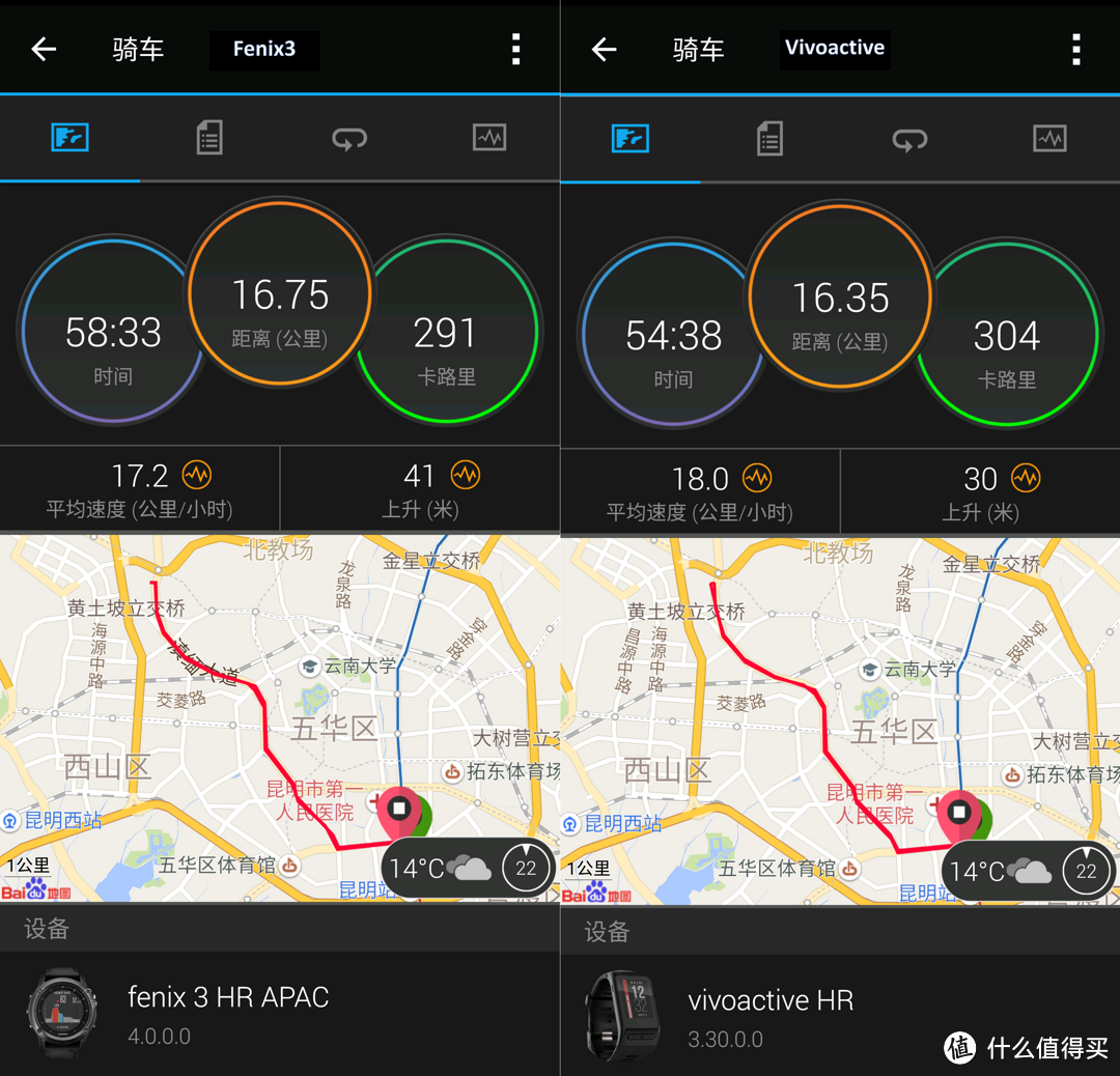 旗舰与入门纵向评测：GARMIN 佳明 Fenix3HR DLC vs Vivoactive HR