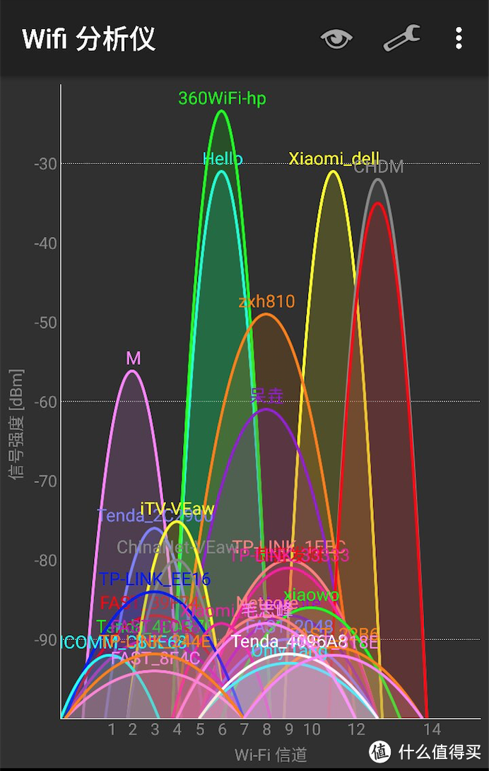 我不仅仅是价格贵：NETGEAR 美国网件 Orbi 奥秘 智慧分身多路由器 技术详解&体验评测