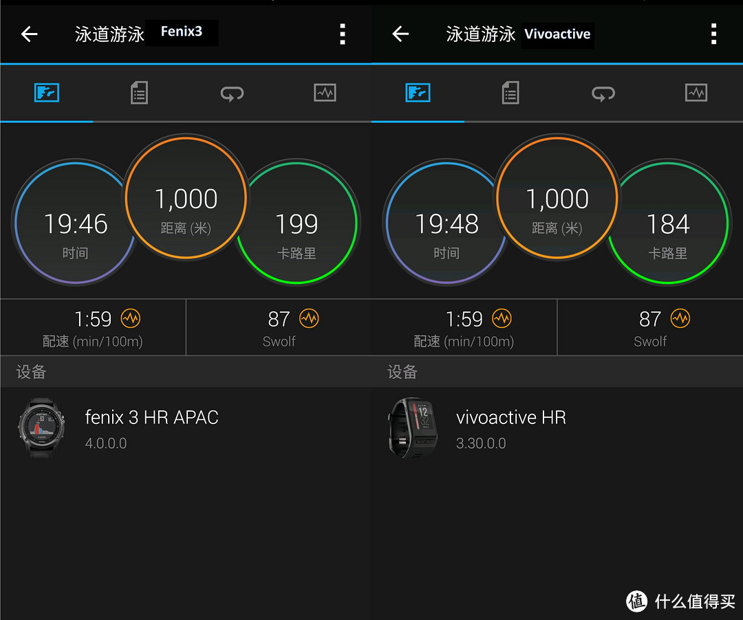 旗舰与入门纵向评测：GARMIN 佳明 Fenix3HR DLC vs Vivoactive HR