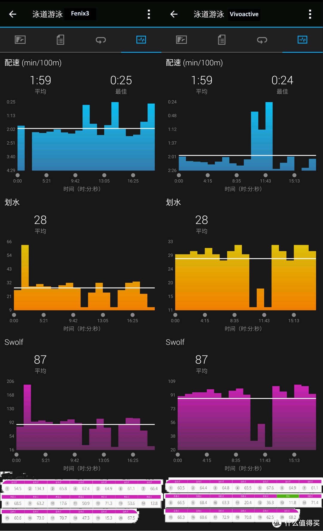 旗舰与入门纵向评测：GARMIN 佳明 Fenix3HR DLC vs Vivoactive HR