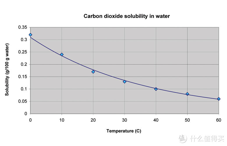 低碳的高碳生活方式：SodaStream 碳酸汽水机