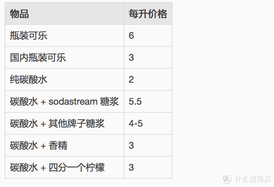 惯例的右边张大妈专属蜜汁白带