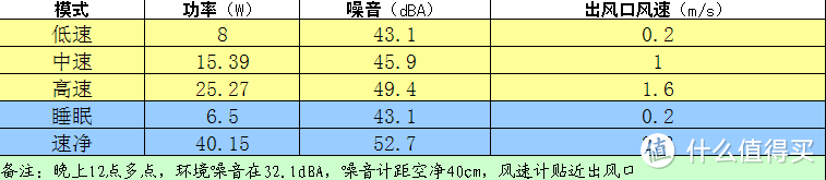 热水专家做空净，依旧值得信赖——A.O.史密斯 KJ420F-B01 空气净化器使用体验