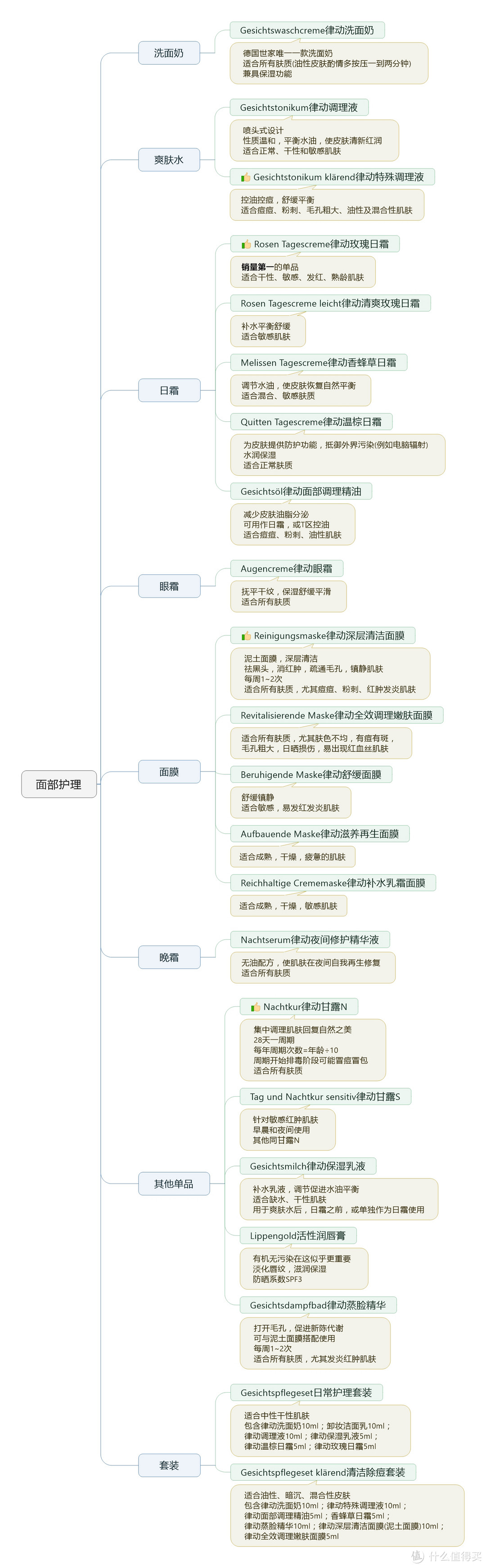 dr.hauschka 德国世家全系列介绍及个人推荐