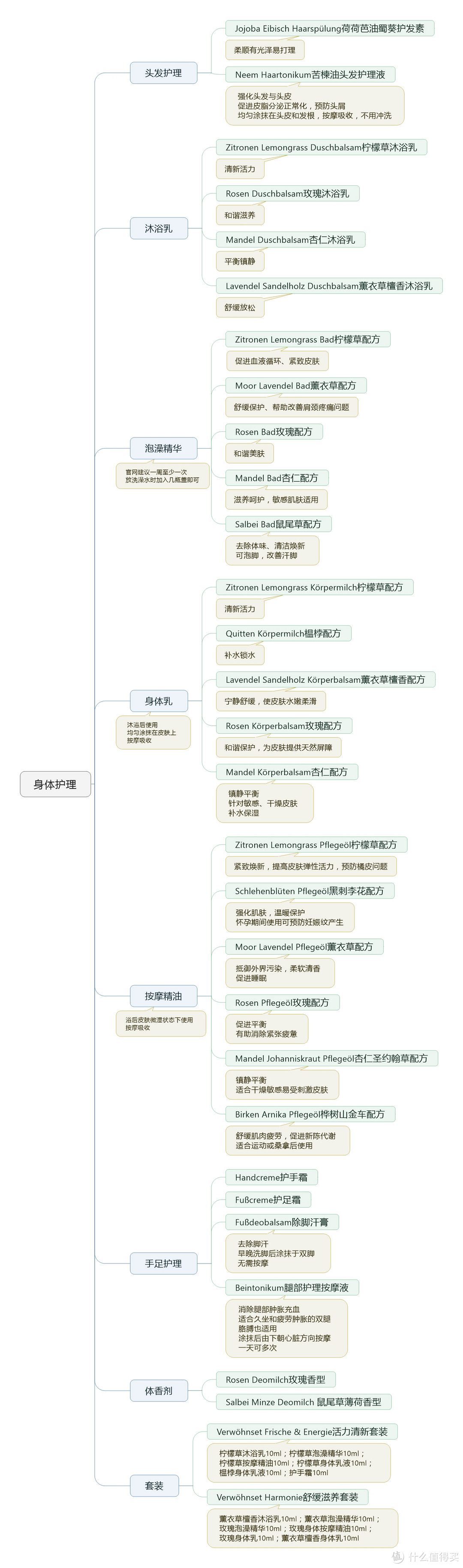 dr.hauschka 德国世家全系列介绍及个人推荐