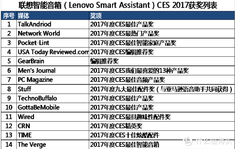 智能之路路漫漫： Lenovo 联想 智能 音箱 使用评测