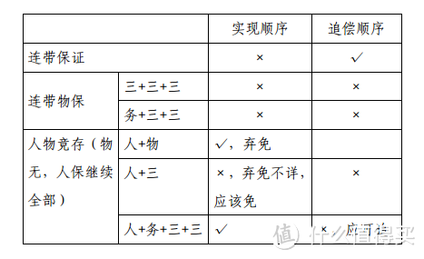 司考汪看过来，一篇心得帮你末代闯关