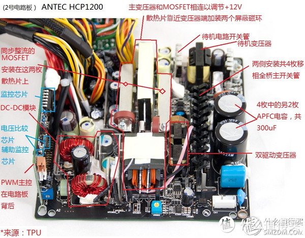 COOLERMASTER 酷冷至尊 GX450电源：从一次红星故障事件说说电源的选购和电源的重要性