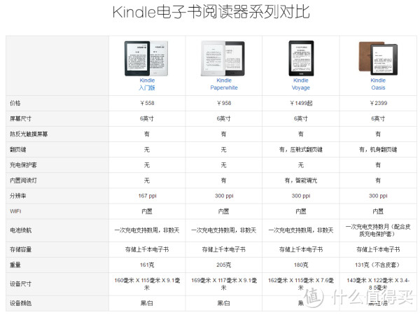 随身图书馆 — 电子书阅读器怎么选?