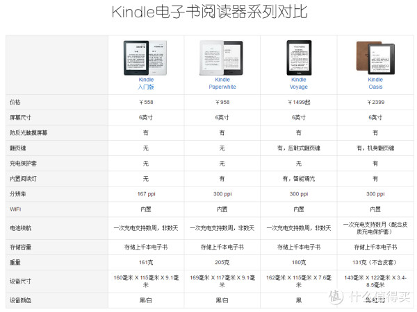 随身图书馆 — 电子书阅读器怎么选？