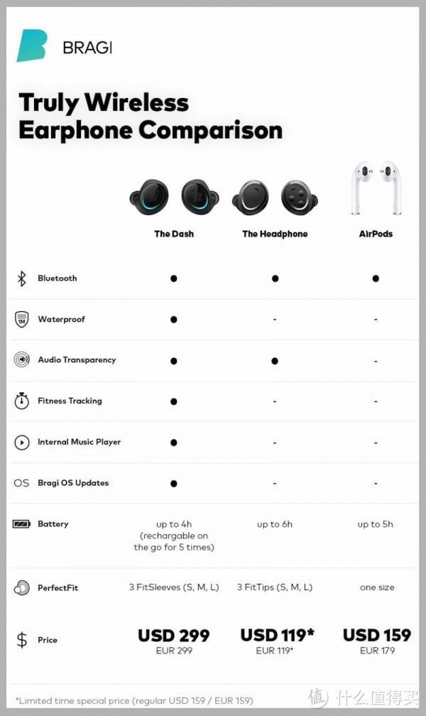 AirPods劲敌，Bragi The Headphone 无线蓝牙耳机 开箱及简单使用感受