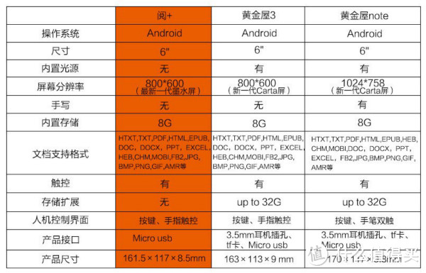 随身图书馆 — 电子书阅读器怎么选？