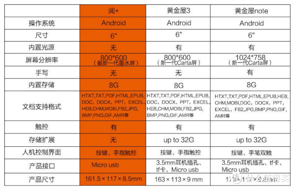 随身图书馆 — 电子书阅读器怎么选？