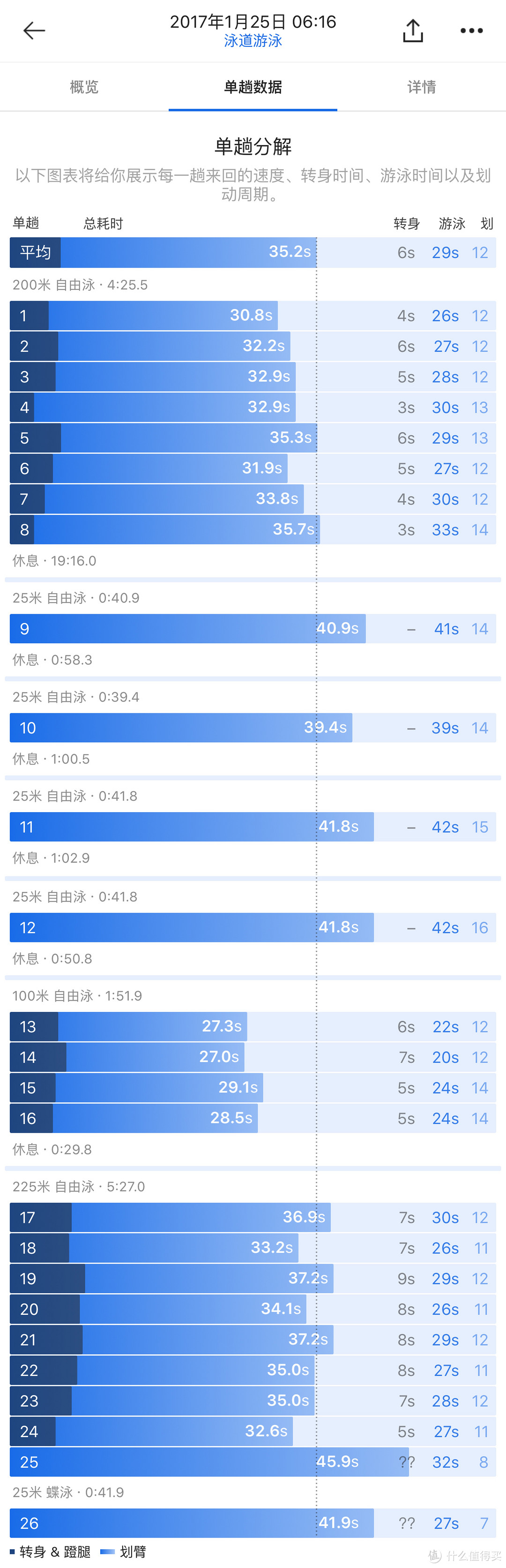 新品早知道 | 有「型」又走「心」，MOOV智能健身品牌推出 MOOV HR 心率计